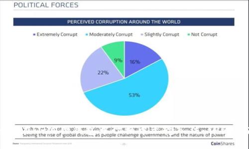 如何在小狐狸钱包中切换中文输入法：详细指南