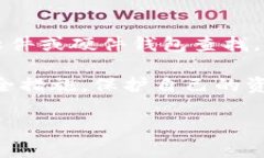 在数字货币领域，USDT（泰达币）作为一种重要的