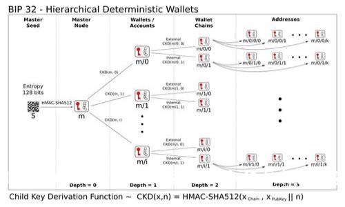 USDT钱包使用全攻略：从入门到精通，你准备好拥抱数字资产的未来吗？