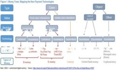 小狐狸钱包的币没有到账：如何快速解决并避免