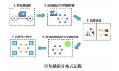 使用MetaMask转入以太坊（ETH）是一项相对简单的操