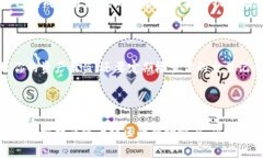 小狐狸钱包如何更换账号？步骤详解在如今的数