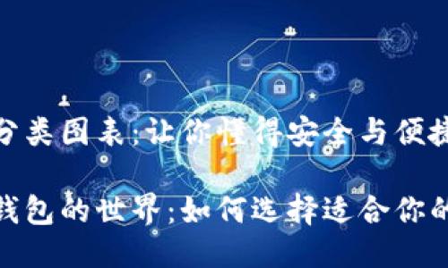 比特币钱包分类图表：让你懂得安全与便捷之间的平衡

探索比特币钱包的世界：如何选择适合你的数字钱包？