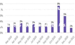 在加密货币的世界里，MetaMask 是一个非常受欢迎