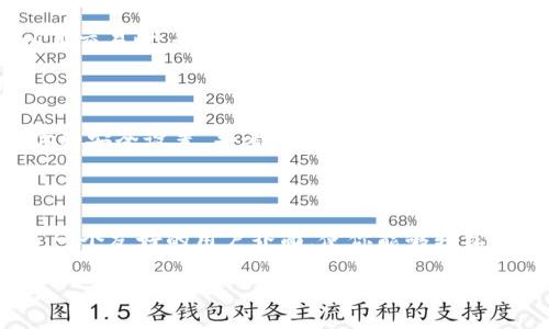 可以的，MetaMask是一个非常流行的以太坊钱包，用户可以通过它来存储和管理以太坊及以太坊ERC-20代币。你可以用MetaMask购买以太币（ETH），这里是一个简要的指导，告诉你如何通过MetaMask来完成这一过程。

### 如何通过MetaMask购买以太币

#### 第一步：下载并安装MetaMask

首先，你需要下载并安装MetaMask扩展程序。MetaMask在主流浏览器如Chrome、Firefox和Brave上都有提供，安装过程相对简单，只需几个点击。然而，确保你只从MetaMask的官方网站下载，以防止进入钓鱼网站。

#### 第二步：创建一个钱包

安装完成后，打开MetaMask并创建一个新的钱包。你会被要求设置密码并保存一个助记词。要确保这个助记词的安全性，因为它是恢复你钱包的唯一途径。如果你丢失了助记词，就可能无法恢复你的资金。

#### 第三步：连接到交易所

在MetaMask中，你可以通过浏览器直接访问交易所，比如Uniswap或SushiSwap等去中心化交易所（DEX）。如果你更喜欢中心化交易所，您可以先在这些平台上购买以太币，然后将其转账到您的MetaMask地址。

#### 第四步：购买以太币

通过去中心化交易所（如Uniswap），你可以使用稳定币（如USDC、DAI等）或其他代币换取以太币。选择你要使用的代币，输入想兑换的数量，系统会自动计算出你可以获得的以太币数量。

确认交易信息后，点击“交换”按钮，这时MetaMask会弹出一个确认窗口，显示交易的费用和总成本。这时候，请仔细检查，确认无误后，点击确认交易，等待交易完成。

#### 第五步：检查余额

交易完成后，你可以在MetaMask中查看你的以太币余额。如果你是在去中心化交易所上完成的交易，确保你在确认交易后还留有足够的手续费，以便快速处理交易。

### 注意事项

#### 费用和滑点

在使用MetaMask和进行加密货币交易时，交易费用（也称为“Gas费”）是一个关键因素。以太坊网络的交易费用可能会因网络拥堵而波动，所以在交易时，务必留意手续费。如果费用设置得太低，可能会导致交易延迟或失败。另外，考虑到滑点的问题（即交易价与实际执行价之间的差异），设置适当的滑点容忍度也是明智之举。

#### 安全性

在进行加密交易时，安全性永远是首要考虑。确保你的设备是安全的，不要轻信来自陌生人的信息，尤其是那些涉及资金转移的内容。定期审查你的安全设置，并考虑使用额外的安全措施，如硬件钱包来存储大额的以太坊。

### 结语

MetaMask是一款非常灵活且强大的以太坊钱包，允许用户方便地购买和管理以太币及其他代币。如果你是加密货币的新手，MetaMask提供了一个友好的用户界面，使你能够轻松进入这个充满活力的数字资产世界。只需遵循上述步骤，加上一点耐心和实践，你就可以自如地在以太坊的生态系统中探索和交易了。 

希望这个介绍能够帮助到你！如果还有其他问题，欢迎随时问我。