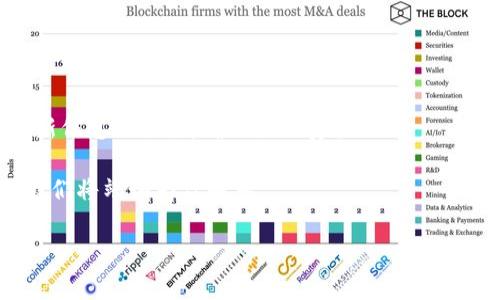 小狐狸钱包中文怎么设置？轻松一步到位！

在这个数字化时代，加密货币已经渗透到了我们的生活中，而小狐狸钱包（MetaMask）作为一种热门的以太坊钱包，逐渐成为了很多用户的首选。然而，对于许多中文用户来说，如何将小狐狸钱包的语言设置为中文呢？今天，我们就来详细讲解一下这个过程，让你畅游在数字资产的海洋中，毫无障碍...

第一步：下载与安装小狐狸钱包

在开始语言设置之前，让我们先确保你已经成功下载并安装了小狐狸钱包。你可以在 Chrome 网上应用店或者小狐狸钱包的官方网站下载到最新版本的插件...

当然，如果你是通过手机使用，那么可以在各大应用商店搜索“小狐狸钱包”进行下载安装。不过，我们这里的教程主要针对浏览器插件版本，准备好了吗？一起来看看！

第二步：创建或导入钱包

安装完成后，点击浏览器右上角的小狐狸图标，打开小狐狸钱包...

接下来，你会看到创建新钱包和导入已有钱包的选项。如果你是新用户，选择创建新钱包，并按照提示生成助记词。这一步非常重要，记得...一定要妥善保管，不要分享给任何人哦！

第三步：打开设置菜单

完成钱包创建之后，你将进入小狐狸钱包的主界面。在这里，你会看到一个菜单按钮——三条横线的图标，点击它，打开侧边菜单...

在菜单中，不同的选项对你相当重要，特别是“设置”。找到“设置”后，点击进入。

第四步：调整语言选项

进入设置后，往下滚动，你会看到一个“语言”选项...

当你点击“语言”，系统会给你提供几个可选的语言，包括英语、法语以及中文等。因为你是中文用户，点击“中文”选项，然后保存更改...

哇，这下界面就变得更加亲切了，所有的提示语、按钮都变成了你熟悉的文字。是不是感觉轻松了很多？

第五步：确认设置成功

为了确保一切正常，你可以返回到主页面，查看界面文字是否已经变为中文...

如果一切顺利，你现在的界面应该是面向中文用户的，所有的信息看起来都更清晰，使用起来也更顺手！

第六步：常见问题解答

在使用小狐狸钱包的过程中，可能会遇到一些问题。比如，如果你发现语言设置无法调整，或者钱包界面异常，建议你尝试以下方法：

ul
    li重新加载浏览器页面，看看设置是否生效。/li
    li清除浏览器缓存，有的时候，缓存问题会导致设置不生效.../li
    li如果问题依旧存在，可以考虑卸载该插件，然后重新安装最新版本。/li
/ul

总结：掌握小狐狸钱包的设置

好了，这就是小狐狸钱包中文设置的全部步骤。从下载安装、创建钱包到设置语言，整个过程其实并不复杂...

只需几步，你就可以愉快地使用这个强大的以太坊钱包，尽享数字资产管理的乐趣了。另外，建议你在使用钱包的过程中，保持对最新信息的关注，确保你的安全...

希望今天的分享能帮助到你，让我们一起在加密货币的世界里大展宏图吧！如果你还有其他关于数字钱包的问题，欢迎随时提问，我们将竭诚为你解答...

小狐狸钱包, 中文设置, 加密货币, 数字资产/guanjianci