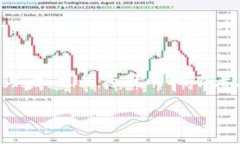   手机小狐狸钱包如何添加游戏？你的数字资产管