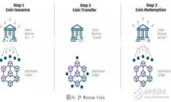 在区块链技术日益普及的今天，很多人开始关注