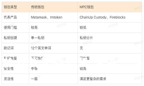 如何轻松找回你的小狐狸钱包助记词：失而复得的数字资产保护攻略