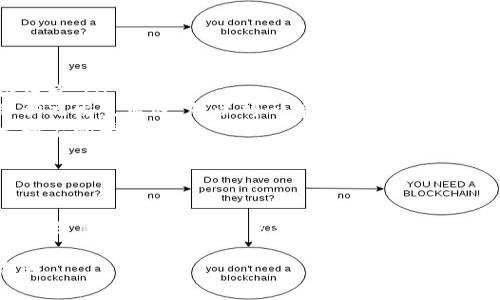 要将TP钱包中的HECO链资产转移到以太坊链，你可以按照以下步骤进行操作。不过，在具体操作之前，请确保你了解这两条链之间的区别和可能涉及的费用。

步骤一：了解HECO链与以太坊链的差异

HECO链是一个高性能的公链，兼容以太坊虚拟机（EVM），但其费用通常比以太坊更低、速度也更快。而以太坊链则以其较高的安全性和去中心化特性受到广泛认可。

步骤二：确认你的资产类型

首先，你需要确认在HECO链上的资产是什么类型。例如：是代币（Token）还是数字货币（如从HECO链上转出的USDT）。不同类型的资产转移方式可能不同，所以了解资产的类型至关重要。

步骤三：选择合适的桥接工具

转移资产的最常见方式是使用“跨链桥”。这些桥接工具可以帮助你将资产从HECO链转移到以太坊链。市场上有一些流行的跨链工具，比如：Multichain（原Anyswap）、Synapse、Celer等。

在选择桥接工具时，请确保它支持你的资产类型，并仔细阅读相关的使用教程。某些环节可能会存在手续费...所以要谨慎选择，避免不必要的损失。

步骤四：通过桥接转移资产

以Multichain为例，你可以按照以下步骤进行转移：
ol
  li进入Multichain官网，选择“桥接”功能。/li
  li连接你的TP钱包，并选择HECO链作为发送链，以太坊链作为接收链。/li
  li在你要转移的资产上输入金额。/li
  li确认信息无误后，点击“确认转移”。/li
  li耐心等待交易确认，这可能需要几分钟时间。/li
/ol

步骤五：检查以太坊链上的收款地址

确保在以太坊链上正确设置了收款地址，这个地址必须与你TP钱包的地址一致...如果不一致，资产可能会丢失，造成不可逆转的损失。

步骤六：确认转移成功

在完成桥接之后，你可以在以太坊链上查询你的地址，以确认资产是否成功转移到账...如果未能收到，建议查看桥接工具的状态或咨询相关客服。

注意事项及常见问题

在桥接资产时，有几个常见的问题和注意事项需要记住：
ul
  listrong手续费问题：/strong各个桥接工具的费用不尽相同，在执行转移前一定要确认清楚。/li
  listrong转移速度：/strong虽然大部分桥接工具执行速度较快，但有时也可能因为网络状况发生延迟，所以耐心等候非常重要。/li
  listrong安全性：/strong确保你使用的桥接工具是经过验证的，不要随意尝试一些不太知名的平台。/li
/ul

总结

将HECO链资产转移到以太坊链不是一项复杂的任务，只要选择合适的桥接工具、确保信息准确，就能顺利完成。虽然这看似简单，但在每一个环节中，保持警惕和严谨都是必不可少的...毕竟，数字资产的安全永远是第一位的。

希望这些信息能对你有所帮助，祝你顺利完成资产转移！如果你还有其他问题，欢迎随时询问...