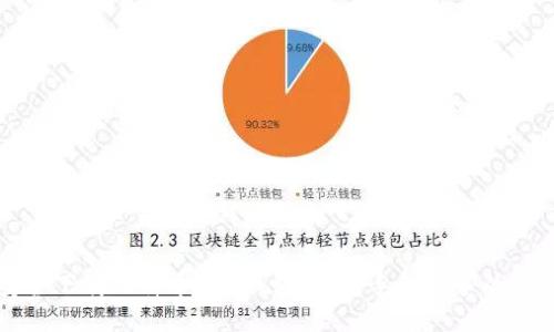 如何安全下载比特币BTC钱包：从新手到高手的终极指南
