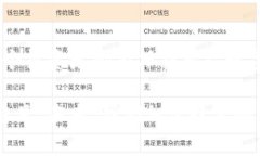 baoti如何解决虚拟币钱包打不开的问题？解密你的