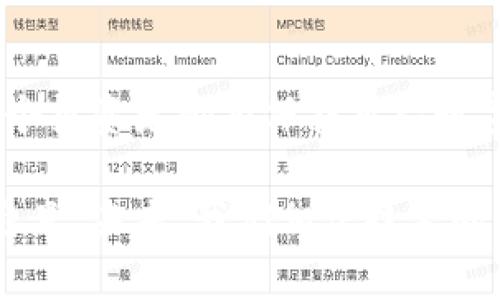 baoti如何解决虚拟币钱包打不开的问题？解密你的资产保护之道/baoti  
虚拟币钱包, 数字货币安全, 钱包打不开原因, 资产保护/guanjianci

引言：虚拟币钱包的重要性  
在这个数字货币飞速发展的时代，虚拟币钱包的重要性不言而喻。它不仅是你持有和管理数字资产的工具，更是你与数字世界之间的桥梁。然而，想象一下——当你面临一个令你焦虑的情景：钱包打不开，甚至无法访问你的资产，这种无助的感觉真的让人心慌……

虚拟币钱包的种类  
首先，我们需要了解虚拟币钱包的种类。按照存储方式，虚拟币钱包可以分为热钱包和冷钱包。热钱包是指在线钱包，方便随时交易，但安全性较低；而冷钱包则是离线存储，更为安全，却在交易时可能显得不够便利。所以，无论你选择的是哪种钱包，了解其特性对你保护资产是至关重要的...

钱包打不开的常见原因  
当你的虚拟币钱包打不开时，首先要冷静分析，以下是一些常见的原因：

h41. 网络问题/h4  
网络波动或中断是常见的原因。如果你使用的是热钱包，建议检查你的网络连接是否正常。如果是在手机上访问钱包，试试切换数据网络和Wi-Fi，重新连接看看效果……

h42. 软件故障或更新/h4  
有时候，钱包应用本身可能存在bug，或者需要更新。在手机或者电脑上重新下载一遍应用，看看是否能解决问题。如果是桌面钱包，重启电脑，一步一步排查...

h43. 密码或钥匙错误/h4  
这是让人焦虑的因素之一。如果你不小心输入了错误的密码，钱包可能会锁定。确保输入的密码、助记词和私钥没有错误，有时候这个过程需要格外小心，一不小心就错过了……

h44. 钱包损坏或损失/h4  
这也是非常棘手的问题。如果你使用的是硬件钱包，可能会因为物理损坏而无法访问。这时你应该查找是否还有备份，或查找官方支持渠道，看如何处理损坏的硬件……

如何解决钱包打不开的问题  
当你确定了问题的可能性后，接下来的策略就是寻找解决方案：

h41. 检查网络连接/h4  
如上面所提到的，确保你的网络连接稳定。如果可以，使用不同的网络看看情况是否好转……

h42. 更新或重装应用/h4  
对于热钱包，随时保持最新版本很重要。有时候应用的bug需要官方的补丁修复，更新可能是解决问题的关键。而在重装前，某些应用可能需要备份你的助记词和私钥，以免数据丢失……

h43. 密码恢复/h4  
如果你确实忘记了密码，某些钱包提供了“找回密码”的功能。通常需要回答安全问题或者使用助记词。确保你保管好这些信息以备不时之需……

h44. 寻求专业帮助/h4  
如果以上方法无效，寻求专业的技术支持是明智之举。许多钱包都提供客户支持服务，通过邮件或电话联系他们，告知详细情况，力求获得解决方案……

预防措施：如何避免类似问题的发生  
在解决问题的同时，增强自己的安全意识也是重要的，可以采取以下几个措施：

h41. 定期备份数据/h4  
无论是助记词、私钥还是钱包应用，定期备份可以让你在出现问题时减少损失。有些用户习惯将备份信息写在纸上保存在安全的地方，当然，数字保存在云端也是个好办法，只要确保安全……

h42. 使用强密码/h4  
密码是确保你钱包安全的第一道防线，使用复杂的组合，可以有效防止被猜测。与此同时，不要在不同平台使用同样的密码，这样会增加风险……

h43. 选择信誉良好的钱包/h4  
在选择虚拟币钱包时，充分研究各个钱包的品牌和用户评价，选择那些有良好声誉和用户反馈的产品，以降低风险……

总结：保持冷静，合理应对  
虚拟币钱包打不开的问题虽然让人焦虑，但只要我们保持冷静，明确问题来源，并有针对性地去解决，就能有效控制事态的发展。每个投资者都有保护自己数字资产的责任与义务，因此，做好资产的安全管理，让投资变得更为轻松……

在这个信息时代，保护个人资产的意识显得尤为重要。无论你是数字币高手还是新手，都要保持警觉，时刻关注科技的变化与安全隐患。未来，我们相信技术的发展会为我们提供更加安全、便捷的资产管理方式……