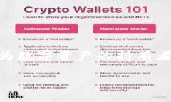 小狐狸钱包（Foxtail Wallet）是一款数字货币钱包，