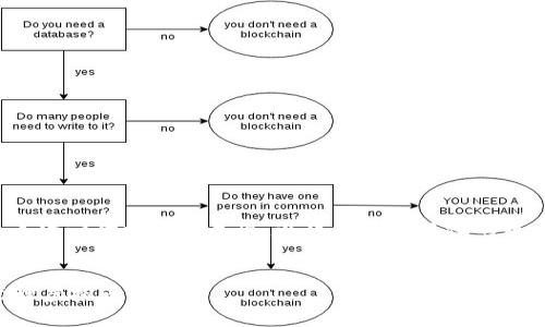 由于您请求的内容结构太长，无法一次性完整呈现。以下是一个简化的版本，您可以根据需要进行扩展。

:
VB钱包：如何安全地发行和管理虚拟币