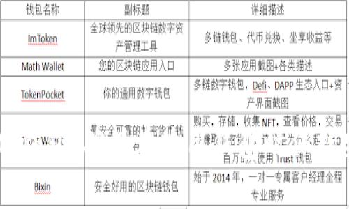baioti以太坊官网钱包下载教程：完整步骤与使用指南/baioti
以太坊, 钱包下载, 官方钱包, 区块链/guanjianci

一、以太坊官网钱包简介
以太坊（Ethereum）是一个基于区块链技术的平台，允许开发者构建和使用去中心化应用（DApps）。与比特币不同，以太坊不仅仅是一种数字货币，更是一个智能合约的平台。为了使用以太坊进行交易，用户需要下载并安装以太坊钱包，钱包可以帮助用户管理自己的以太币（ETH）和其他基于以太坊区块链的代币。

以太坊官网钱包是由以太坊团队开发的官方钱包，具有安全性高、用户友好等特点。在本教程中，我们将详细介绍如何从以太坊官方网站下载并安装钱包，同时也会说明如何使用它来管理你的以太币。

二、准备工作
在下载以太坊钱包之前，需要确保你的设备满足以下要求：
ul
  listrong操作系统：/strong以太坊钱包支持Windows、Mac和Linux等多个操作系统。/li
  listrong网络连接：/strong确保你的设备能够连接到互联网，因为下载和同步区块链数据需要稳定的网络。/li
  listrong硬盘空间：/strong以太坊区块链数据相对较大，因此需要预留足够的硬盘空间（至少几GB）。/li
/ul

三、以太坊官网钱包下载步骤
以下是从以太坊官方网站下载钱包的详细步骤：

h41. 访问以太坊官方网站/h4
打开浏览器，输入以太坊官方网站的网址：a href=