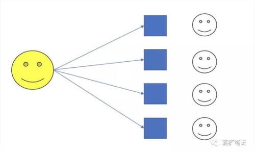 
比特币钱包绑定社交网络：安全性、便利性与未来趋势