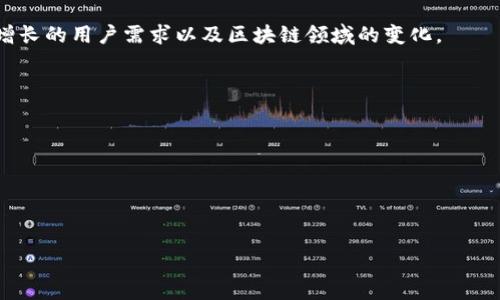 MetaMask 是一个由 ConsenSys 开发的加密钱包和浏览器扩展，旨在帮助用户与以太坊区块链（Ethereum Blockchain）和去中心化应用程序（DApps）进行交互。它允许用户安全地存储以太币（ETH）及其他基于以太坊的代币，并通过简便的用户界面与区块链上的应用进行互动。

### MetaMask 的基本功能和特点

MetaMask 最初是作为一个浏览器扩展推出，支持 Chrome、Firefox、Brave 和 Edge 浏览器，使得用户可以轻松地与基于以太坊的应用程序进行交互。它不仅作为钱包使用，还是连接去中心化金融（DeFi）、NFT 和其他区块链应用的重要工具。

#### 1. 钱包功能
MetaMask 允许用户创建并管理他们的以太坊账户，用户可以很容易地发送和接收以太币以及其他基于以太坊的代币。

#### 2. 安全性
MetaMask 提供多重安全性，用户的私钥保存在本地设备上，而不是放在服务器上，从而减少了被黑客攻击的风险。

#### 3. 用户友好
MetaMask 的用户界面非常直观，尤其适合初学者。用户无需深入了解区块链技术，就能轻松进行交易和使用 DApp。

#### 4. 集成功能
MetaMask 与 Ethereum 网络紧密集成，支持各种去中心化应用，用户可以通过简单的点击即可访问 DeFi 平台、NFT 市场等。

### MetaMask 的发展历程

MetaMask 于 2016 年首次发布，如今已经成为界内最知名的钱包之一。随着区块链技术的普及，MetaMask 的用户数量快速增长，从最初的几万名用户增加至数百万。

### MetaMask 的未来

随着以太坊 2.0 的推出以及 Layer 2 解决方案的发展，MetaMask 可能会继续扩展其功能，以便更好地适应日益增长的用户需求以及区块链领域的变化。

### 相关问题

1. **MetaMask 如何确保用户资产的安全性？**
2. **如何使用 MetaMask 进行交易和管理代币？**
3. **MetaMask 支持哪些类型的去中心化应用程序？**
4. **在使用 MetaMask 时常见的问题及解决方法是什么？**

接下来，我们将逐一详细解答这些问题。
