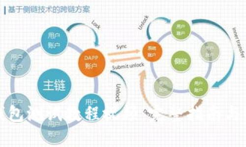 小狐狸钱包测试教程视频：完整指南与实用技巧