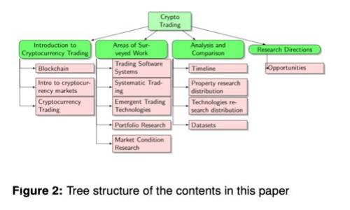 北美区块链钱包全解析：功能、类型与市场应用