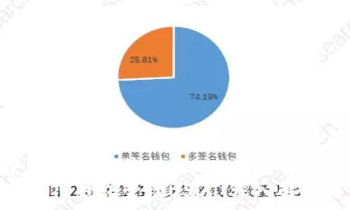   
如何安全地使用TP钱包管理USDT：深入解析与实用指南  
如何安全地使用TP钱包管理USDT：深入解析与实用指南