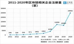 深入解析小狐狸钱包中文版APP 5.91：功能、优势与