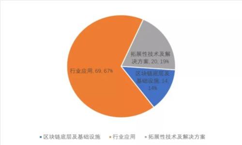 比特币钱包产品全面介绍：选择最佳比特币钱包的指南